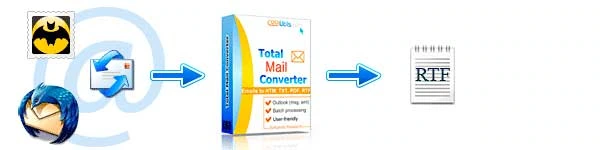 Total Mail Converter 6.1 [+ Ключ активации]